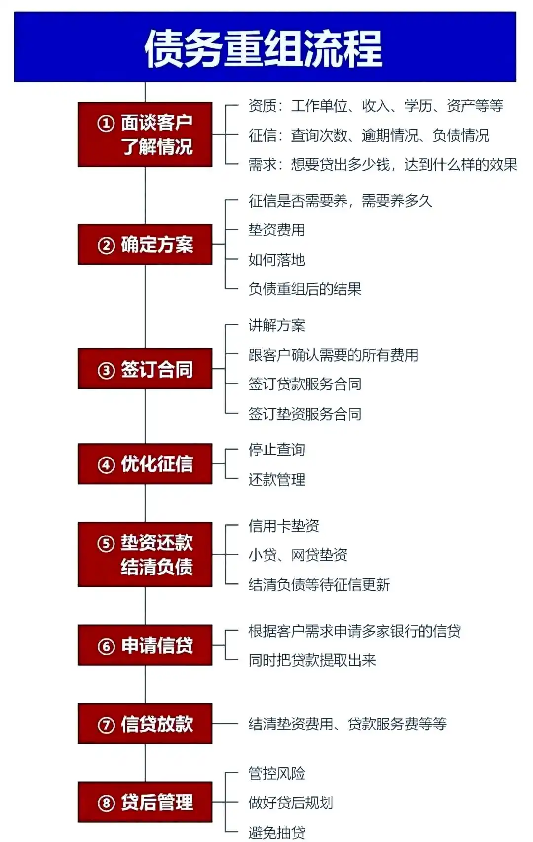 在毕节市，中小企业也可以债务重组吗？